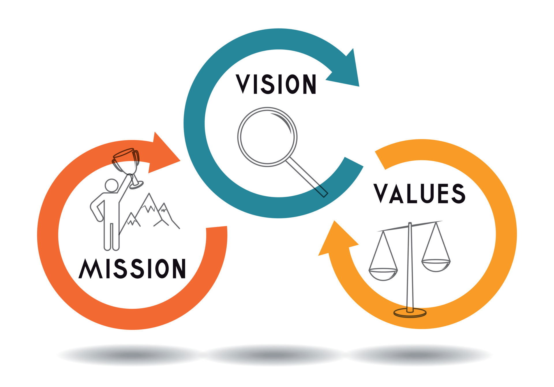 Mission & Vision